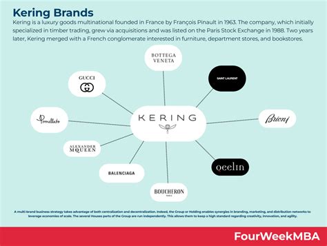 who owns the kering group|who owns kering clothing.